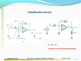 EEL 7303 – Circuitos Eletrônicos AnalógicosJader A. De Lima UFSC, 2015 8
• Amplificador Inversor
2Lo iii −=
• corrente a ser fornecida pelo opamp;
 