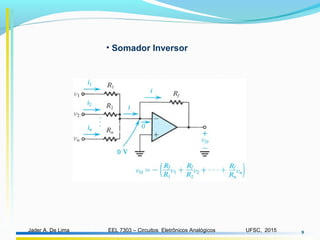 EEL 7303 – Circuitos Eletrônicos AnalógicosJader A. De Lima UFSC, 2015 9
• Somador Inversor
 