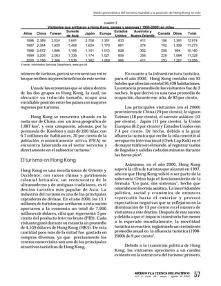 Visión panorámica del turismo mundial y la posición de Hong Kong en éste


                                                cuadro 3
             Visitantes que arribaron a Hong Kong, países y regiones ( 1996-2000) en miles
                         Sureste                      Estados    Australia y
 Años China Taiwan                  Japón Europa                                Canadá Otros                                 Total
                         de Asia                       Unidos Nueva Zelanda
  1996 2,389   2,024      1,641     2,758     1,351      833         411          186     1,381                             12,974
  1997 2,364   1,920      1,459     1,624     1,170      861         374          192     1,309                             11,273
   1998 2,672          1,886        1,106        1,101     1,013      828            352               208        994       10,160
   1999 3,206          2,063        1,339        1,174     1,021      859            356               226       1,084      11,328
   2000 3,786          2,386        1,539        1,382     1,069      966            411               253       1,267      13,059
Fuente: Information Services Department, www.gov.hk


número de turistas, pero sí se encuentran entre                           En cuanto a la infraestructura turística,
los que reciben mayores beneficios de este sector.                  para el año 2000, Hong Kong contaba con 92
                                                                    hoteles que ofrecían en total 36,438 habitaciones.
     Una de las economías que se ubica dentro                       La estancia promedio de los visitantes fue de 3
de los dos grupos es Hong Kong, la cual, no                         noches, lo que derivó en una tasa promedio de
obstante su reducido tamaño, ocupa una                              ocupación, durante ese año, de 83 por ciento.
envidiable posición entre los países con mayores
ingresos por turismo.                                                     Los principales visitantes (en el 2000)
                                                                    provinieron de China (29 por ciento), le siguen
     Hong Kong se encuentra situado en la                           Taiwan (18 por ciento), el sureste asiático (12
costa sur de China, con un área geográfica de                       por ciento), Japón (11 por ciento), la Unión
1,087 km2, y está compuesto, además, por la                         Europea (8.2 por ciento) y Estados Unidos con
península de Kowloon y más de 200 islas; con                        7.4 por ciento. De hecho, debido a la gran
6.7 millones de habitantes, 70 por ciento de la                     afluencia turística que recibe la isla convirtió al
población económicamente activa (PEA) se                            aeropuerto internacional (Chek Lap Kok) en el
encuentra laborando en el sector servicios y                        de mayor tráfico en el mundo, al registrar vuelos
directamente en el subsector turismo.5                              de llegadas y salidas cada dos minutos durante
                                                                    las horas pico6.
El turismo en Hong Kong
                                                                          Asimismo, en el año 2000, Hong Kong
Hong Kong es una mezcla única de Oriente y                          superó la cifra de turistas que alcanzó en 1997,
Occidente; con raíces chinas y patrimonio                           año en que Hong Kong volvió a ser parte de la
colonial británico, un reencuentro de lo                            soberanía China bajo el funcionamiento de la
ultramoderno y de antiguas tradiciones, es el                       fórmula “Un país, dos sistemas”, hecho que
destino turístico más popular de Asia. La                           coincidió con la crisis asiática. La incertidumbre
industria del turismo es una de las principales                     política, social y económica de entonces
captadoras de divisas. En el año 2000, los 13.1                     repercutió hacia el exterior y provocó
millones de turistas que arribaron a esta nación                    expectativas negativas que se reflejaron en la
aportaron a la economía un total de 7,900                           disminución de 13 por ciento en el número de
millones de dólares, cifra que representó 5 por                     visitantes a este destino. Después de este suceso,
ciento del producto interno bruto (PIB). Cada                       y debido a que el impacto transitorio fue menor
visitante gastó durante su estancia un promedio                     a lo esperado mundialmente, la movilidad
de 4,539 dólares de Hong Kong (HK$). De esta                        turística se reactivó, registrando un crecimiento
cantidad poco más de la mitad fue gastada en                        promedio anual en la afluencia turística (1998-
compras diversas, ya que precisamente los                           2000) de 9 por ciento7.
centros comerciales son uno de los principales
atractivos turísticos de Hong Kong.                                      Debido a la transición política de Hong
                                                                    Kong, los visitantes apreciaron a un cambio
                                                                    evidente en la estructura del turismo: primero,



                                                                                 MÉXICO Y LA CUENCA DEL PACÍFICO
                                                                                 v o l . 5 , n ú m . 16 / mayo – agosto de 2002   57
 