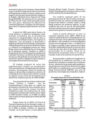 A nálisis
aumentó el número de visitantes chinos debido           Europa (Reino Unido, Francia, Alemania e
a que se facilitó el ingreso de éstos al territorio     Italia); Hong Kong fue el número catorce en las
de Hong Kong con fines turísticos, políticos o de       preferencias de los estadounidenses.
negocio, pero no para los que buscan emigrar a
la Región Administrativa Especial de Hong                     Un análisis regional sobre de los
Kong (RAEHK). El aumento de los visitantes              principales países de Asia-Pacífico con mayor
de China fue de 17 por ciento promedio anual.           preferencia por los turistas estadounidenses
Por otra parte, disminuyó la afluencia de               arrojaría que México, Canadá, Japón y Hong
visitantes japoneses, europeos y de otros países,       Kong ocuparon los primeros lugares, lo que
para volver a repuntar positivamente en el año          confirma que éste es uno de los principales
2000.                                                   destinos turísticos para los viajeros del país que
                                                        mayormente gasta en turismo (cuadro 4).
      A partir de 1999, para hacer frente a la
crisis asiática, el gobierno hongkonés tomó                   Como se puede observar en éste, la
medidas económicas que le permitieran                   variación existente entre 1999 y 2000 de los
aumentar la competitividad. Una de ellas se             viajeros estadounidenses a Hong Kong tuvo un
centró en la actividad turística. Al respecto se        aumento de 6 por ciento (idéntico al registrado
adoptaron tres estrategias: a) desarrollar y            por México, aun cuando la cercanía geográfíca
mejorar la infraestructura turística, b) promover       resulta una ventaja para éste, y es superior al
a Hong Kong como un atractivo destino turístico         de Japón y Canadá), lo que representa un dato
y c) mejorar la cordialidad turística de Hong           favorable; independientemente de que las cifras
Kong, tanto en la calidad de los servicios como         no fueron las más altas de los flujos turísticos
de la industria misma. También en 1999 el               presentados en el cuadro, éstas no se
Despacho de Servicios Económicos estableció la          mantuvieron estancadas como en el caso de
Comisión Turística, y la Oficina de Estrategias         Canadá, ni decreció como fue el caso de Perú.
Turísticas (Hong Kong Tourism Board) con la
función de asesorar al gobierno sobre asuntos y               Reconociendo el gobierno hongkonés la
estrategias del turismo internacional.                  efectividad de la industria turística y los
                                                        beneficios económicos y sociales que se derivan
     El trabajo conjunto de estas dos                   de éste, además de las grandes oportunidades y
organizaciones consiste en promocionar                  amenazas que se presentan dentro de la región
internacionalmente a Hong Kong como destino             del Pacífico, se establecieron, a través del Hong
turístico; internamente tienen la función de            Kong Tourism Board (HKTB), una serie de
mejorar y desarrollar la industria turística. El        proyectos y estrategias para impulsar, mejorar
resultado de este esfuerzo fue evidente cuando
se registró 15 por ciento de incremento en el                                       Cuadro 4
número de visitantes que fue de 1999 al 2000.               Principales países de la Cuenca del Pacífico más
                                                                 visitados por viajeros estadounidenses
      Con excepción de los turistas asiáticos (de                             Viajeros
                                                                                           variación
                                                                                                           Viajeros
China, Taiwan y Japón),                 son los         Economías              (miles)
                                                                                           2000/1999
                                                                                                            (miles)
                                                                                2000                         1999
estadounidenses (como país, no región) los              México                 18,849          6%           17,743
principales visitantes de esta economía, por lo         Canadá                 15,114          0%           15,180
que resulta interesante conocer los datos               Japón                   1,262          1%            1,254
estadísticos sobre las preferencias de estos            Hong Kong                832           6%             787
turistas por los países que visitan ya que según        Corea                    779          13%             688
la OMT Estados Unidos, en el 2000, se colocó            Australia                698          18%             590
como el país con mayor gasto por turismo (64,500        Taiwan                   671          14%             590
millones).                                              China                    644          14%             565
                                                        Filipinas                457          43%             320
      Según datos de la Office of Travel &              Nueva Zelanda            457          24%             369
Tourism Industries de los Estados Unidos, 31            Singapur                 457           9%             418
                                                        Tailandia                376           2%             369
por ciento de sus habitantes que viajó al exterior
                                                        Perú                     322          -6%             344
en el 2000 se dirigió a México, le siguieron            Fuente: Office of Travel & Tourism Industries U.S.
Canadá, con 25 por ciento, y cuatro países de                   (http:/tinet.ita.doc.gov/about/index.html).




58     MÉXICO Y LA CUENCA DEL PACÍFICO
       v o l . 5 , n ú m . 16 / mayo – agosto de 2002
 
