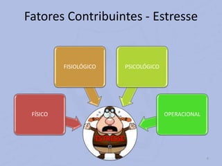 6
Fatores Contribuintes - Estresse
ESTRESSE
FÍSICO
FISIOLÓGICO PSICOLÓGICO
OPERACIONAL
 