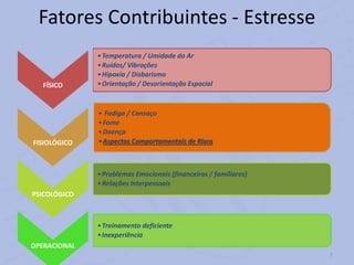 Fatores Contribuintes - Estresse
FÍSICO
•Temperatura / Umidade do Ar
•Ruídos/ Vibrações
•Hipoxia / Disbarismo
•Orientação / Desorientação Espacial
FISIOLÓGICO
• Fadiga / Cansaço
•Fome
•Doença
•Aspectos Comportamentais de Risco
PSICOLÓGICO
•Problemas Emocionais (financeiros / familiares)
•Relações Interpessoais
OPERACIONAL
•Treinamento deficiente
•Inexperiência
7
 