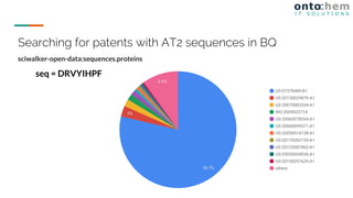 sciwalker-open-data:sequences.proteins
seq = DRVYIHPF
Searching for patents with AT2 sequences in BQ
 