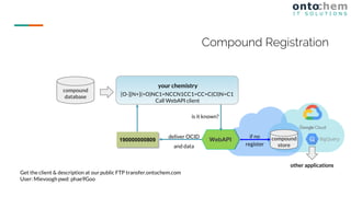Compound Registration
your chemistry
WebAPI190000000809
if no
register
deliver OCID
and data
is it known?
[O-][N+](=O)NC1=NCCN1CC1=CC=C(Cl)N=C1
Call WebAPI client
compound
store
Get the client & description at our public FTP transfer.ontochem.com
User: Mievoogh pwd: phae9Goo
other applications
compound
database
 