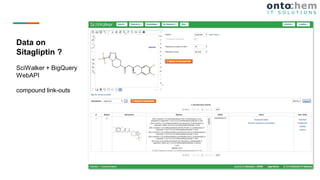 Data on
Sitagliptin ?
SciWalker + BigQuery
WebAPI
compound link-outs
 