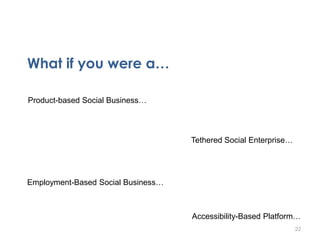 What if you were a…
22
Product-based Social Business…
Tethered Social Enterprise…
Employment-Based Social Business…
Access...
