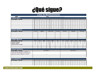 Gestión de Activos Basado en RCM
Plan de Mantenimiento¿Qué sigue?
 