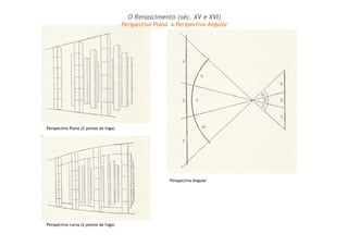 Perspectiva Plana (2 pontos de fuga) 
Perspectiva curva (2 pontos de fuga) 
O Renascimento (séc. XV e XVI) 
Perspectiva Plana x Perspectiva Angular 
Perspectiva Angular 
 