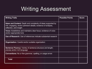 Writing Assessment       Total   Conventions:  No or few grammar, spelling, or usage errors  Sentence Fluency:  Variety of sentence structure and length; precise and/or rich language  Organization:  Careful and/or suitable organization  Use of Research:  Use of references indicate substantial research  Voice:  Establishes and maintains clear focus; evidence of voice and/or appropriate tone  Ideas and Content:  Depth and complexity of ideas supported by rich, engaging, and/or pertinent details; evidence of analysis, reflection, and insight  Score   Possible Points   Writing Traits   