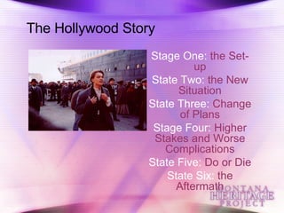 The Hollywood Story Stage One:  the Set-up State Two:  the New Situation State Three:  Change of Plans Stage Four:  Higher Stakes and Worse Complications State Five:  Do or Die State Six:  the Aftermath 