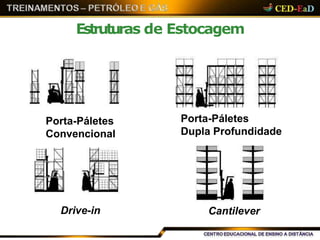 Estruturas de Estocagem
Porta-Páletes
Convencional
Porta-Páletes
Dupla Profundidade
Drive-in Cantilever
 