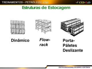 Estruturas de Estocagem
Porta-
Páletes
Deslizante
Dinâmico Flow-
rack
 