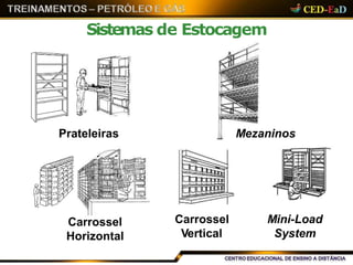 Sistemas de Estocagem
Prateleiras
Carrossel
Horizontal
Carrossel
Vertical
Mini-Load
System
Mezaninos
 