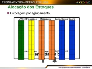  Estocagem por agrupamento.
Alocação dos Estoques
entrada
Cama, Mesa e BanhoDecoraçãoLivros Brinquedos
Cama, Mesa e Banho
saída
DecoraçãoLivros Brinquedos
 