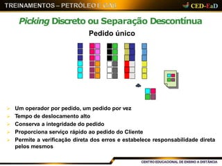 Pedido único
 Um operador por pedido, um pedido por vez
 Tempo de deslocamento alto
 Conserva a integridade do pedido
 Proporciona serviço rápido ao pedido do Cliente
 Permite a verificação direta dos erros e estabelece responsabilidade direta
pelos mesmos
Picking Discreto ou Separação Descontínua
 
