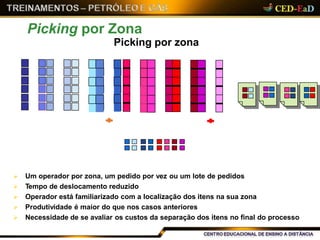  Um operador por zona, um pedido por vez ou um lote de pedidos
 Tempo de deslocamento reduzido
 Operador está familiarizado com a localização dos itens na sua zona
 Produtividade é maior do que nos casos anteriores
 Necessidade de se avaliar os custos da separação dos itens no final do processo
Picking por Zona
Picking por zona
 