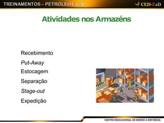 Atividades nos Armazéns
Recebimento
Put-Away
Estocagem
Separação
Stage-out
Expedição
 