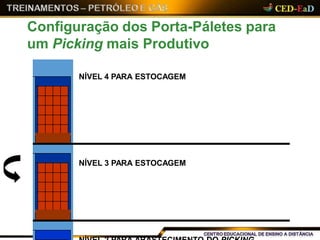 Configuração dos Porta-Páletes para
um Picking mais Produtivo
ITENS A
NÍVEL 4 PARA ESTOCAGEM
NÍVEL 3 PARA ESTOCAGEM
 