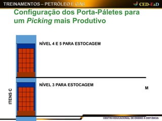 M
Configuração dos Porta-Páletes para
um Picking mais Produtivo
ITENSC
NÍVEL 4 E 5 PARA ESTOCAGEM
NÍVEL 3 PARA ESTOCAGEM
 