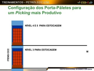 M
Configuração dos Porta-Páletes para
um Picking mais Produtivo
ITENSCCC
NÍVEL 4 E 5 PARA ESTOCAGEM
NÍVEL 3 PARA ESTOCAGEM
 