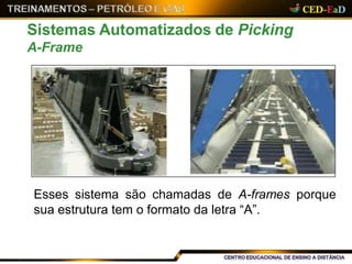 Esses sistema são chamadas de A-frames porque
sua estrutura tem o formato da letra “A”.
Sistemas Automatizados de Picking
A-Frame
 