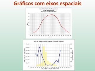 Gráficos
com eixos
espaciais
Temperatura Média à Superfície do Mar
Média de janeiro de 1982 a Dezembro de 2011
https://medium.com/universe-factory/climate-modeling-101-4544e00a2ff2
https://thecivilisingmission.com/category/contemporary-history/page/3/
PIBperCapita(USD,2006)
População(Billhões)
 