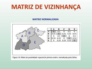 MATRIZ DE VIZINHANÇA
MATRIZ NORMALIZADA
DRUCK, S.; CARVALHO, M. S.; CÂMARA, G.; MONTEIRO, A.V.M (eds). Análise Espacial de Dados Geográficos. Brasília: EMBRAPA, 2004.
 