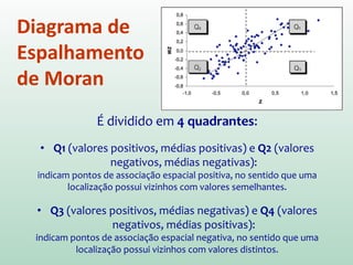 Diagrama de Espalhamento de Moran
Maneira adicional de visualizar a dependência espacial
Construído com base nos valores padronizados
(escore-z)
A ideia é comparar os valores padronizados do
atributo numa área com a média dos seus vizinhos,
construindo um gráfico bidimensional de z (valores
padronizados) por wz (média dos vizinhos)
escores-z
 