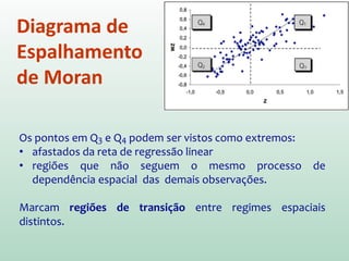 Diagrama de Espalhamento de Moran
 