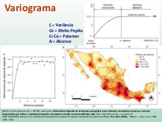 Variograma
C = Variância
C0 = Efeito Pepita
C+C0 = Patamar
A = Alcance
SANTOS, Carlos Eduardo dos y BIONDI, João Carlos. Utilização de elipsoide de anisotropia variográfica como indicador cinemático em maciços rochosos
fragmentados por falhas: o exemplo do depósito de asbestos crisotila cana brava (Minaçu, GO). Geol. USP, 2011, vol.11, n.3, pp. 65-77.
CRUZ-CARDENAS, Gustavo et al . Distribución espacial de la riqueza de especies de plantas vasculares en México. Rev. Mex. Biodiv., México , v. 84, n. 4, p. 1189-
1199, 2013 .
 