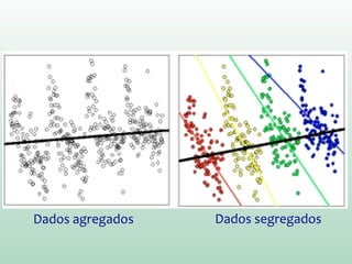 Dados agregados Dados segregados
DRUCK, S.; CARVALHO, M. S.; CÂMARA, G.; MONTEIRO, A.V.M (eds). Análise Espacial de Dados Geográficos. Brasília: EMBRAPA, 2004.
 