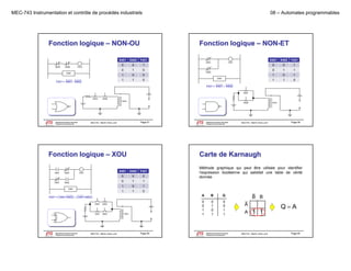 MEC-743 Instrumentation et contrôle de procédés industriels

08 – Automates programmables

Fonction logique – NON-OU

Fonction logique – NON-ET

X401

Y431

X401

X402

Y431

0

1

0

0

1

0

1

0

0

1

1

1

0

0

1

0

1

1

Y431 = X401  X402

X402

0

1

0

1

1

0

X401

Y431

X402
END

Y431 = X401  X402
X401

X402

Département de génie mécanique
Programme de baccalauréat

Page 57

MEC743 - Martin Viens, prof.

Le génie pour l'industrie

MEC743 - Martin Viens, prof.

Page 58

Le génie pour l'industrie

Fonction logique – XOU

END



 

Y431 = X401X402  X401X402

0
1

1

Méthode graphique qui peut être utilisée pour identifier
l’expression booléenne qui satisfait une table de vérité
donnée

1

0

0



A
X401

X401

Département de génie mécanique
Programme de baccalauréat

0
1

1

X402

Y431

1

X401

Y431

X402

0

X402

X401

Carte de Karnaugh

0

X401

Le génie pour l'industrie

Département de génie mécanique
Programme de baccalauréat

Y431

X402

MEC743 - Martin Viens, prof.

Y431

Q

0
0
1
1

X402

B
0
1
0
1

0
0
1
1

Page 59

Département de génie mécanique
Programme de baccalauréat
Le génie pour l'industrie

B B
A
A

1 1

MEC743 - Martin Viens, prof.

QA

Page 60

 