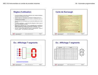 MEC-743 Instrumentation et contrôle de procédés industriels

08 – Automates programmables

Règles d’utilisation
•

Carte de Karnaugh

Un seul bit change à la fois dans la séquence des variables identifiants
les lignes et les colonnes de la carte.

•

Indiquer toutes les combinaisons qui donnent un résultat vrai par un 1.

•

Indiquer toutes les combinaisons qui donnent un résultat faux par un 0
ou l’absence de caractère.

•

Indiquer toutes les combinaisons qui ne sont pas utilisées par le circuit
par un X.

•

La carte est sphérique i.e. que le bas est juxtaposé au haut et que la
gauche est juxtaposée à la droite.

•

Regrouper un maximum de 1 et de X ensembles tout en gardant un
aspect symétrique par rapport au centre de la sélection. Le nombre
d’éléments dans chacun des groupes doit être une puissance de 2.

•

Tous les 1 doivent faire partie d’au moins un regroupement. Aucun 0
ne peut y figurer. Les X peuvent en être écartés.

Département de génie mécanique
Programme de baccalauréat

MEC743 - Martin Viens, prof.

Page 61

Le génie pour l'industrie

Département de génie mécanique
Programme de baccalauréat

Page 62

MEC743 - Martin Viens, prof.

Le génie pour l'industrie

Ex.: Affichage 7 segments

Ex.: Affichage 7 segments
Code binaire

Segment

A

a

b

c

d

e

f

g

0

0

0

0

1

1

1

1

1

1

0

0

0

0

1

0

1

1

0

0

0

0

2

0

0

1

0

1

1

0

1

1

0

1

3

0

0

1

1

1

1

1

1

0

0

1

4

0

1

0

0

0

1

1

0

0

1

1

5

0

1

0

1

1

0

1

1

0

1

1

6

0

1

1

0

1

0

1

1

1

1

1

7

0

1

1

1

1

1

1

0

0

0

0

8

1

0

0

0

1

1

1

1

1

1

1

9

MEC743 - Martin Viens, prof.

D

1

Département de génie mécanique
Programme de baccalauréat

C

0

Le génie pour l'industrie

B

1

0

0

1

1

1

1

1

0

1

1

Page 63

Département de génie mécanique
Programme de baccalauréat
Le génie pour l'industrie

MEC743 - Martin Viens, prof.

Page 64

 