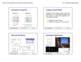 MEC-743 Instrumentation et contrôle de procédés industriels

Exemple de segment
Segment e

1
1
x x x x
1
x x

A B
A B



  
 

e  C D  B D
 D B  C

Département de génie mécanique
Programme de baccalauréat

Logique séquentielle
Réalisation d’une fonction logique basée non
seulement sur la combinaison de l état actuel
l’état
des entrées du circuit mais également sur
l’historique de ces états.

Segment f

1

AB

A B

AB

A B
A B
AB

08 – Automates programmables

1
1 1
1
x x x x
1 1 x x

Dépendance dans le temps
Requiert une certaine forme de mémoire



    
 A  B  C  D  C D

f  C D  B  C  B D  A

Page 65

MEC743 - Martin Viens, prof.

Le génie pour l'industrie

Département de génie mécanique
Programme de baccalauréat

MEC743 - Martin Viens, prof.

Page 66

Le génie pour l'industrie

Bascule Set-Reset
Set

Exemple d'application

Reset

X401

Limite
basse

Y431

Y431
END

0

0

inchangé
i h
é
0

Y

0
1

Sortie
Y

1

1

Limite
haute

Y

1

1

X402

Y431

0

X401

X402

0

Pompe

Dans l'animation, les contacts ouvrent
lorsque l'eau atteint le niveau
correspondant

Y431 =  X401+Y431  X402

Dans le vidéo, les contacts ferment
lorsque l'eau atteint le niveau
correspondant

Département de génie mécanique
Programme de baccalauréat
Le génie pour l'industrie

MEC743 - Martin Viens, prof.

Page 67

Département de génie mécanique
Programme de baccalauréat
Le génie pour l'industrie

MEC743 - Martin Viens, prof.

Page 68

 