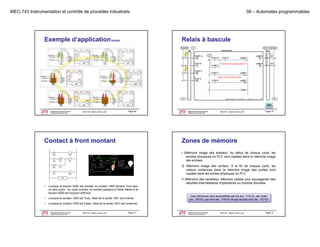 MEC-743 Instrumentation et contrôle de procédés industriels

Exemple d’application (suite)

08 – Automates programmables

Relais à bascule

Circuit de verrouillage (seal-in)

Relais à action Set et Reset

Département de génie mécanique
Programme de baccalauréat

MEC743 - Martin Viens, prof.

Page 69

Le génie pour l'industrie

Département de génie mécanique
Programme de baccalauréat

MEC743 - Martin Viens, prof.

Page 70

Le génie pour l'industrie

Contact à front montant

Zones de mémoire

1001

I (Mémoire image des entrées): Au début de chaque cycle, les
entrées physiques du PLC sont copiées dans la mémoire image
des entrées.
entrées

0500

Q (Mémoire image des sorties): À la fin de chaque cycle, les
valeurs contenues dans la mémoire image des sorties sont
copiées dans les sorties physiques du PLC.

P

0000

1000

1000

1001

1000

1001

1001
END

V (Mémoire des variables): Mémoire utilisée pour sauvegarder des
résultats intermédiaires d'opérations ou d'autres données.

•

Lorsque le bouton 0000 est pressé, le contact 1000 devient True pour
un seul cycle. Au cycle suivant, ce contact passera à False même si le
bouton 0000 est toujours enfoncé.

•

Lorsque le contact 1000 est True, l’état de la sortie 1001 est inversé.

•

Lorsque le contact 1000 est False, l’état de la sortie 1001 est conservé.

Département de génie mécanique
Programme de baccalauréat
Le génie pour l'industrie

MEC743 - Martin Viens, prof.

Ces mémoires sont accessibles par bit (ex.: V10.2), par octet
(ex.: VB10), par mot (ex.: VW10) et par double mot (ex.: VD10)

Page 71

Département de génie mécanique
Programme de baccalauréat
Le génie pour l'industrie

MEC743 - Martin Viens, prof.

Page 72

 