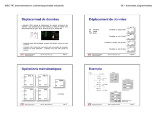 MEC-743 Instrumentation et contrôle de procédés industriels

Déplacement de données

08 – Automates programmables

Déplacement de données

L’opération MOV permet le déplacement de valeurs numériques en
mémoire. Ces données peuvent être entières ou réelles et codées dans
des formats de 8 (B: byte) 16 (W: word) ou de 32 (D: double) bits
byte),

EN: Activation
IN: Entrée
OUT: Sortie

Transférer un octet (8 bits)

Transférer un mot (16 bits)

Transférer un double mot (32 bits)

• Lorsque le bouton 0000 est pressé, le contact 1000 devient True pour un cycle
seulement.
• L’opération LDA lit une donnée et la conserve dans l’accumulateur du processeur
(mémoire de travail temporaire). L’opération STA écrit cette donnée en
mémoire.

Département de génie mécanique
Programme de baccalauréat

Transférer un réel (32 bits)

Page 77

MEC743 - Martin Viens, prof.

Le génie pour l'industrie

Département de génie mécanique
Programme de baccalauréat

MEC743 - Martin Viens, prof.

Page 78

Le génie pour l'industrie

Opérations mathématiques

Exemple

Remarque: VD100 contient
VW100 et VW102

… et autres.

Remarque: VD200 contient
VW200 et VW202

Département de génie mécanique
Programme de baccalauréat
Le génie pour l'industrie

MEC743 - Martin Viens, prof.

Page 79

Département de génie mécanique
Programme de baccalauréat
Le génie pour l'industrie

MEC743 - Martin Viens, prof.

Page 80

 