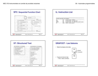 MEC-743 Instrumentation et contrôle de procédés industriels

SFC: Sequential Function Chart

Département de génie mécanique
Programme de baccalauréat

MEC743 - Martin Viens, prof.

08 – Automates programmables

IL: Instruction List

Page 101

Le génie pour l'industrie

Département de génie mécanique
Programme de baccalauréat

Page 102

MEC743 - Martin Viens, prof.

Le génie pour l'industrie

ST: Structured Text

GRAFCET - Les liaisons
• Relient les étapes entre-elles.

11

Liaison
Transition

12
• Toujours de haut en bas
– Sinon, mettre une flèche...

Département de génie mécanique
Programme de baccalauréat
Le génie pour l'industrie

MEC743 - Martin Viens, prof.

Page 103

Département de génie mécanique
Programme de baccalauréat
Le génie pour l'industrie

MEC743 - Martin Viens, prof.

 