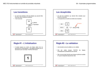 MEC-743 Instrumentation et contrôle de procédés industriels

08 – Automates programmables

Les transitions

Les réceptivités

• Ce sont des barrières entre les étapes qui peuvent être
franchies selon certaines conditions.
• Trait horizontal.

• Ce sont les conditions qui doivent être remplies pour
franchir la transition.
• La réceptivité est inscrite à la droite de la transition.

11

Liaison
M3.1

Transition

Réceptivité

9

M10.5

T_9

a.b.(c+/d)

12
M3.2

Département de génie mécanique
Programme de baccalauréat

Département de génie mécanique
Programme de baccalauréat

MEC743 - Martin Viens, prof.

Le génie pour l'industrie

10
MEC743 - Martin Viens, prof.

Le génie pour l'industrie

Règle #1 - L’initialisation

Règle #2 - La validation

• Il existe toujours au moins une étape active lors du
lancement de l'automatisme. Ces étapes activées lors du
lancement sont nommées “ÉTAPES INITIALES”
“É
S
S

• Une transition est soit validée ou non validée.
• Elle est valide lorsque TOUTES
immédiatement précédentes sont actives.

les

étapes

• Elle ne pourra être franchie que lorsque qu'elle est validée
ET que la réceptivité associé est vraie.

1
Département de génie mécanique
Programme de baccalauréat
Le génie pour l'industrie

Département de génie mécanique
Programme de baccalauréat

MEC743 - Martin Viens, prof.
Le génie pour l'industrie

MEC743 - Martin Viens, prof.

 