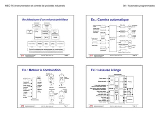 MEC-743 Instrumentation et contrôle de procédés industriels

Architecture d’un microcontrôleur
Port de
communication

Circuitrie
de
l’horloge

Ex.: Caméra automatique

Interface
usager

CPU

Unité de
contrôle

Registre

Temporisateur

08 – Automates programmables

ADC

RAM

ALU

PWM

Mémoire
flash
(programme)

DAC

Comparateur

Ports d’entrée/sortie analogiques et numériques

Département de génie mécanique
Programme de baccalauréat

MEC743 - Martin Viens, prof.

Page 9

Le génie pour l'industrie

Ex.: Moteur à combustion

Département de génie mécanique
Programme de baccalauréat
Le génie pour l'industrie

Département de génie mécanique
Programme de baccalauréat

MEC743 - Martin Viens, prof.

Page 10

Le génie pour l'industrie

MEC743 - Martin Viens, prof.

Ex.: Laveuse à linge

Page 11

Département de génie mécanique
Programme de baccalauréat
Le génie pour l'industrie

MEC743 - Martin Viens, prof.

Page 12

 
