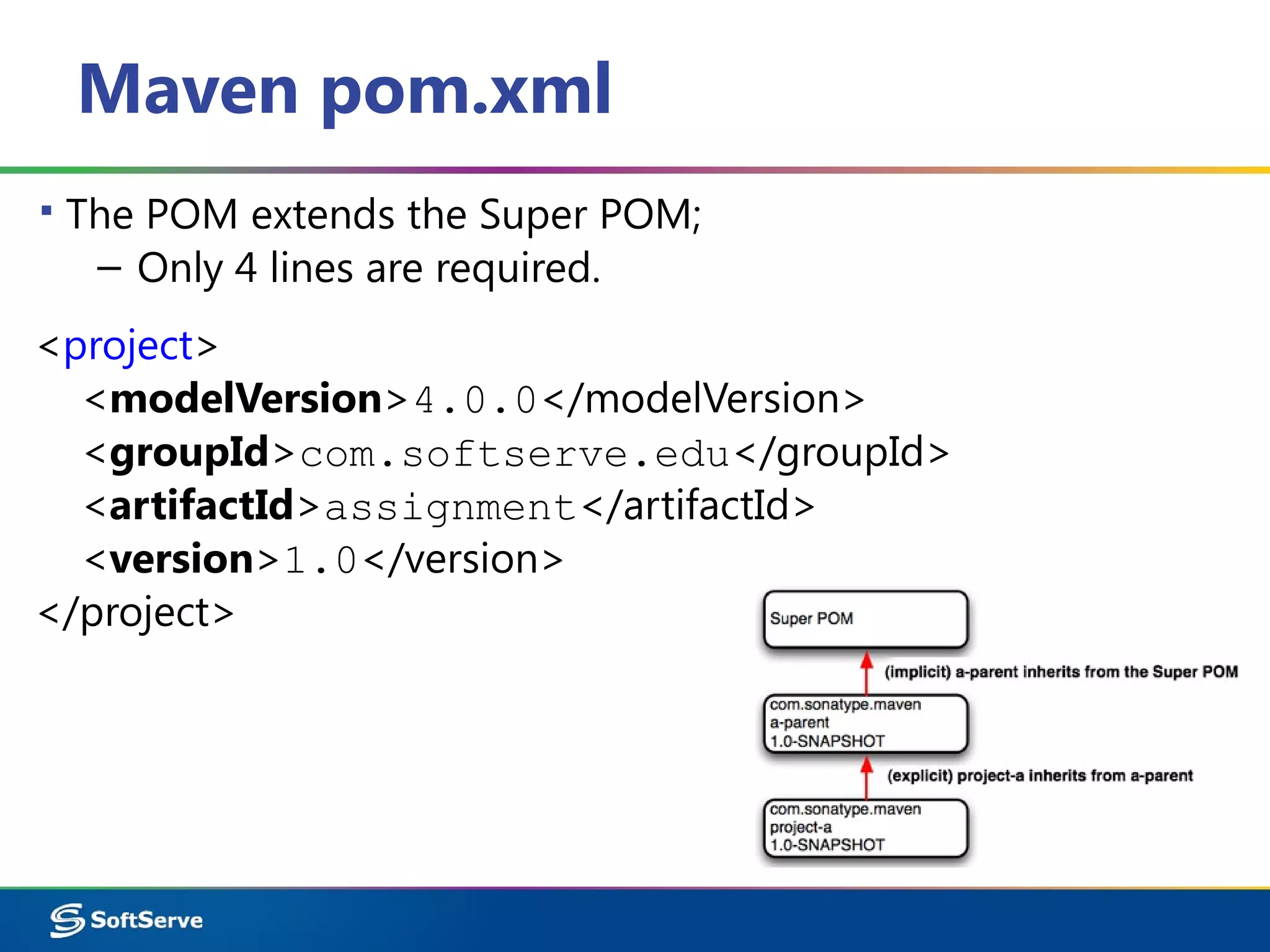 Maven pom.xml
▪ The POM extends the Super POM;
– Only 4 lines are required.
<project>
<modelVersion>4.0.0</modelVersion>
<groupId>com.softserve.edu</groupId>
<artifactId>assignment</artifactId>
<version>1.0</version>
</project>
 