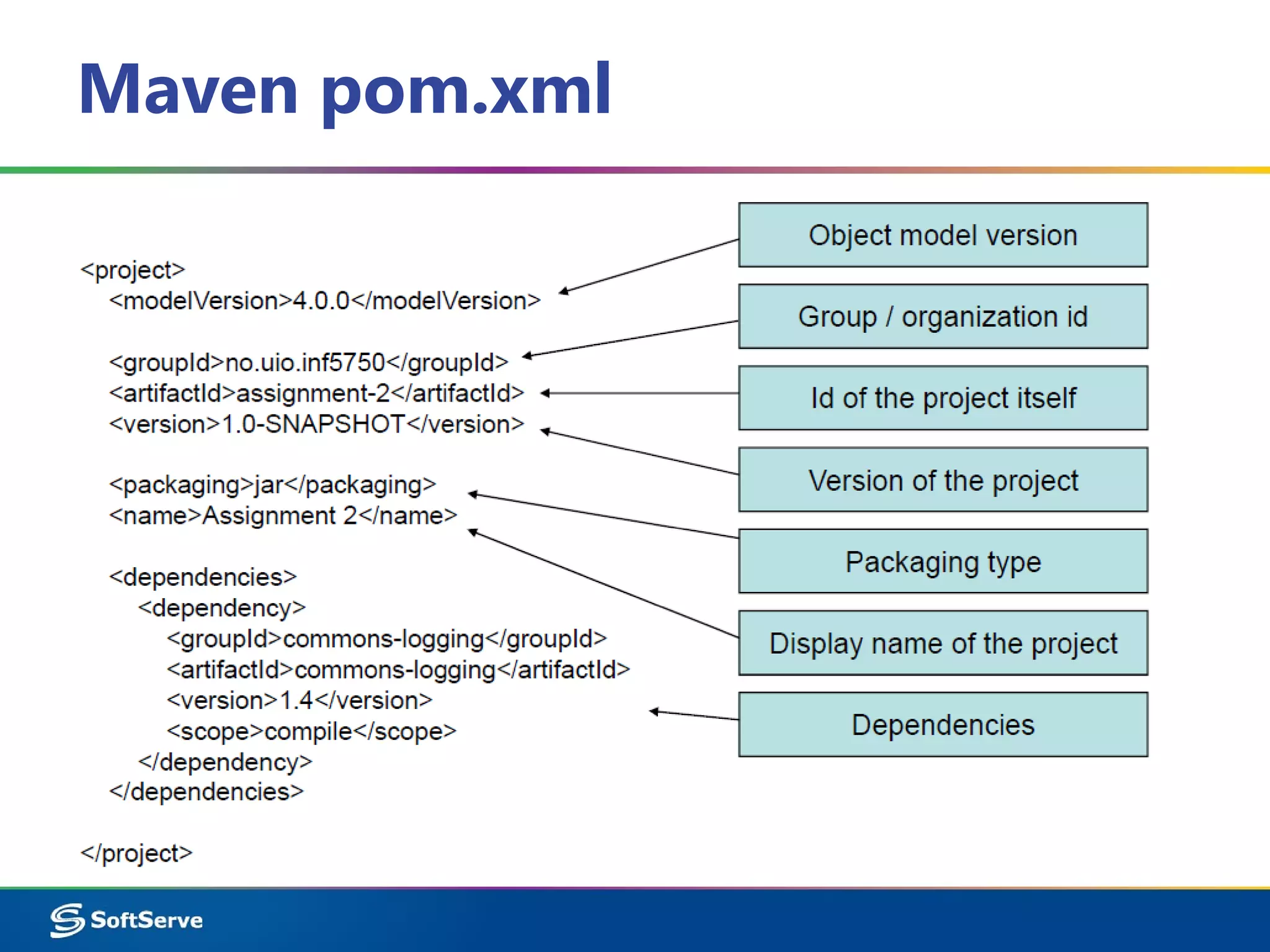 Maven pom.xml
 