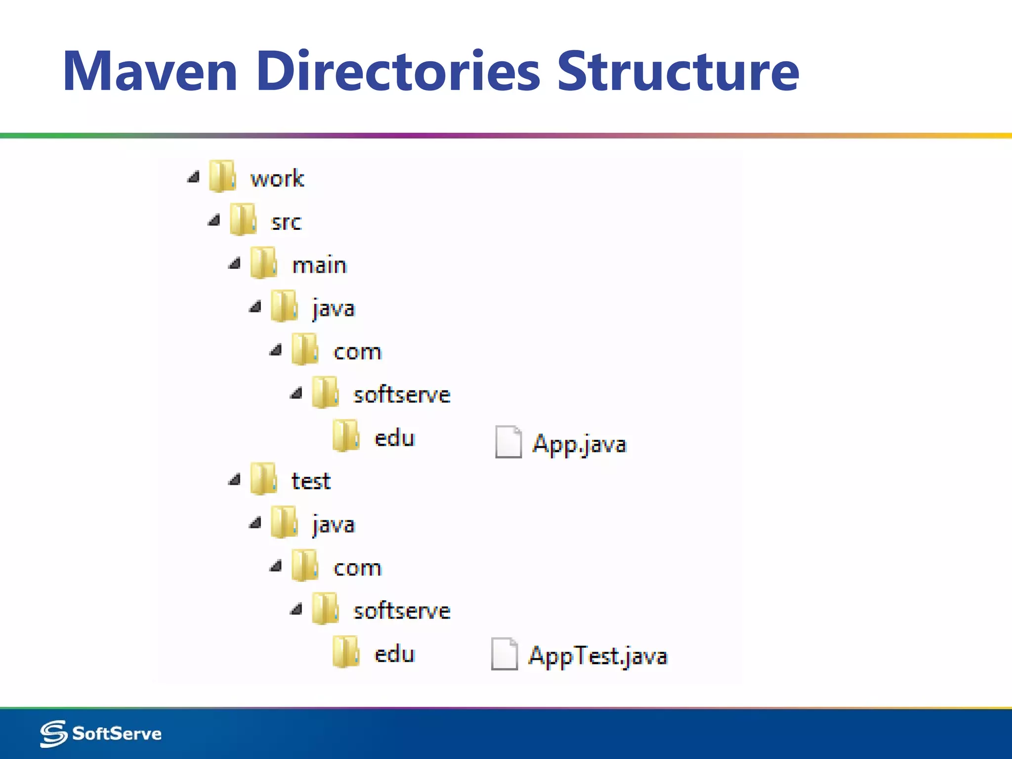 Maven Directories Structure
 
