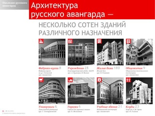 Архитектура русского авангарда — НЕСКОЛЬКО СОТЕН ЗДАНИЙ РАЗЛИЧНОГО НАЗНАЧЕНИЯ Фабрики-кухни   8 Фабрика-кухня на ул. Сосинской арх. неизвестен Общежития   9 Общежитие текстильного института арх. неизвестен Учреждения   28 Конструкторский отдел  ЦАГИ арх. А. Кузнецов, В. Веснин Жилые дома   180 Жилой дом арх. В. Ганешин Универмаги   6 Даниловский универмаг арх. Г. Олтаржевский Клубы   23 Клуб им. С.М. Зуева арх. И. Голосов Гаражи   6 Гараж для грузовых машин арх. К. Мельников Учебные здания  2 1 Медицинский институт арх. неизвестен Наследие русского авангарда 