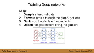 Caffe - A deep learning framework (Ramin Fahimi) | PDF