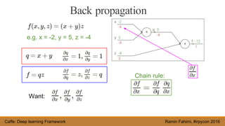 Caffe - A deep learning framework (Ramin Fahimi) | PDF