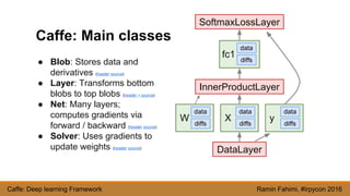 Caffe - A deep learning framework (Ramin Fahimi) | PDF