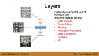 Caffe - A deep learning framework (Ramin Fahimi) | PDF