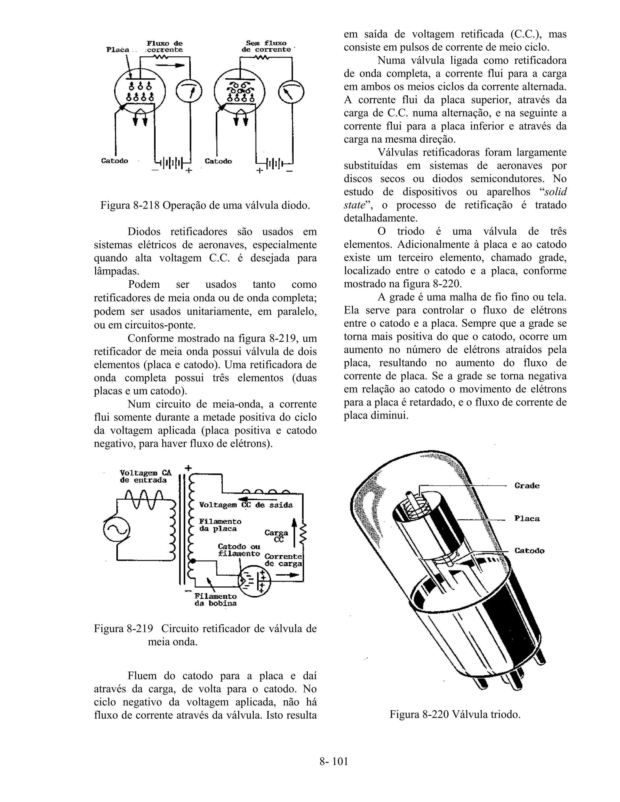 8- 101
Figura 8-218 Operação de uma válvula diodo.
Diodos retificadores são usados em
sistemas elétricos de aeronaves, especialmente
quando alta voltagem C.C. é desejada para
lâmpadas.
Podem ser usados tanto como
retificadores de meia onda ou de onda completa;
podem ser usados unitariamente, em paralelo,
ou em circuitos-ponte.
Conforme mostrado na figura 8-219, um
retificador de meia onda possui válvula de dois
elementos (placa e catodo). Uma retificadora de
onda completa possui três elementos (duas
placas e um catodo).
Num circuito de meia-onda, a corrente
flui somente durante a metade positiva do ciclo
da voltagem aplicada (placa positiva e catodo
negativo, para haver fluxo de elétrons).
Figura 8-219 Circuito retificador de válvula de
meia onda.
Fluem do catodo para a placa e daí
através da carga, de volta para o catodo. No
ciclo negativo da voltagem aplicada, não há
fluxo de corrente através da válvula. Isto resulta
em saída de voltagem retificada (C.C.), mas
consiste em pulsos de corrente de meio ciclo.
Numa válvula ligada como retificadora
de onda completa, a corrente flui para a carga
em ambos os meios ciclos da corrente alternada.
A corrente flui da placa superior, através da
carga de C.C. numa alternação, e na seguinte a
corrente flui para a placa inferior e através da
carga na mesma direção.
Válvulas retificadoras foram largamente
substituídas em sistemas de aeronaves por
discos secos ou diodos semicondutores. No
estudo de dispositivos ou aparelhos “solid
state”, o processo de retificação é tratado
detalhadamente.
O triodo é uma válvula de três
elementos. Adicionalmente à placa e ao catodo
existe um terceiro elemento, chamado grade,
localizado entre o catodo e a placa, conforme
mostrado na figura 8-220.
A grade é uma malha de fio fino ou tela.
Ela serve para controlar o fluxo de elétrons
entre o catodo e a placa. Sempre que a grade se
torna mais positiva do que o catodo, ocorre um
aumento no número de elétrons atraídos pela
placa, resultando no aumento do fluxo de
corrente de placa. Se a grade se torna negativa
em relação ao catodo o movimento de elétrons
para a placa é retardado, e o fluxo de corrente de
placa diminui.
Figura 8-220 Válvula triodo.
 