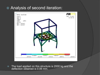  Analysis of second iteration:
 The load applied on this structure is 2000 kg and the
deflection obtained is 0.06 mm.
 