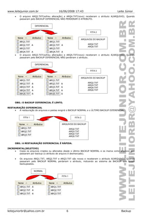 www.leitejunior.com.br 16/06/2008 17:43 Leite Júnior
• O arquivo ARQ2.TXT(sofreu alteração) e ARQ4.TXT(novo) receberam o atributo A(ARQUIVO). Quando
passaram pelo BACKUP DIFERENCIAL NÃO PERDERAM O ATRIBUTO.
• O arquivo ARQ3.TXT(sofreu alteração) e ARQ5.TXT(novo) receberam o atributo A(ARQUIVO). Quando
passaram pelo BACKUP DIFERENCIAL NÃO perderam o atributo.
OBS.: O BACKUP DIFERENCIAL É LENTO.
RESTAURAÇÃO DIFERENCIAL
• A restauração de arquivos e pastas exigirá o BACKUP NORMAL e o ÚLTIMO BACKUP DIFERENCIAL.
OBS.: A RESTAURAÇÃO DIFERENCIAL É RÁPIDA.
INCREMENTAL(SELETIVO)
• Copia os arquivos criados ou alterados desde o último BACKUP NORMAL e os marca como arquivos que
passaram por backup (o atributo de arquivo é desmarcado).
• Os arquivos ARQ1.TXT, ARQ2.TXT e ARQ3.TXT são novos e receberam o atributo A(ARQUIVO). Quando
passaram pelo BACKUP NORMAL perderam o atributo, indicando ao sistema de BACKUP que foram
backupeados.
leitejuniorbr@yahoo.com.br 6 Backup
ARQUIVOS DO BACKUP
ARQ2.TXT
ARQ4.TXT
DIFERENCIAL
FITA 2
ARQUIVOS DO BACKUP
ARQ2.TXT
ARQ3.TXT
ARQ4.TXT
ARQ5.TXT
DIFERENCIAL
FITA 3
FITA 1
ARQUIVOS DO BACKUP
ARQ2.TXT
ARQ3.TXT
ARQ4.TXT
ARQ5.TXT
FITA 3
NORMAL
FITA 1
 